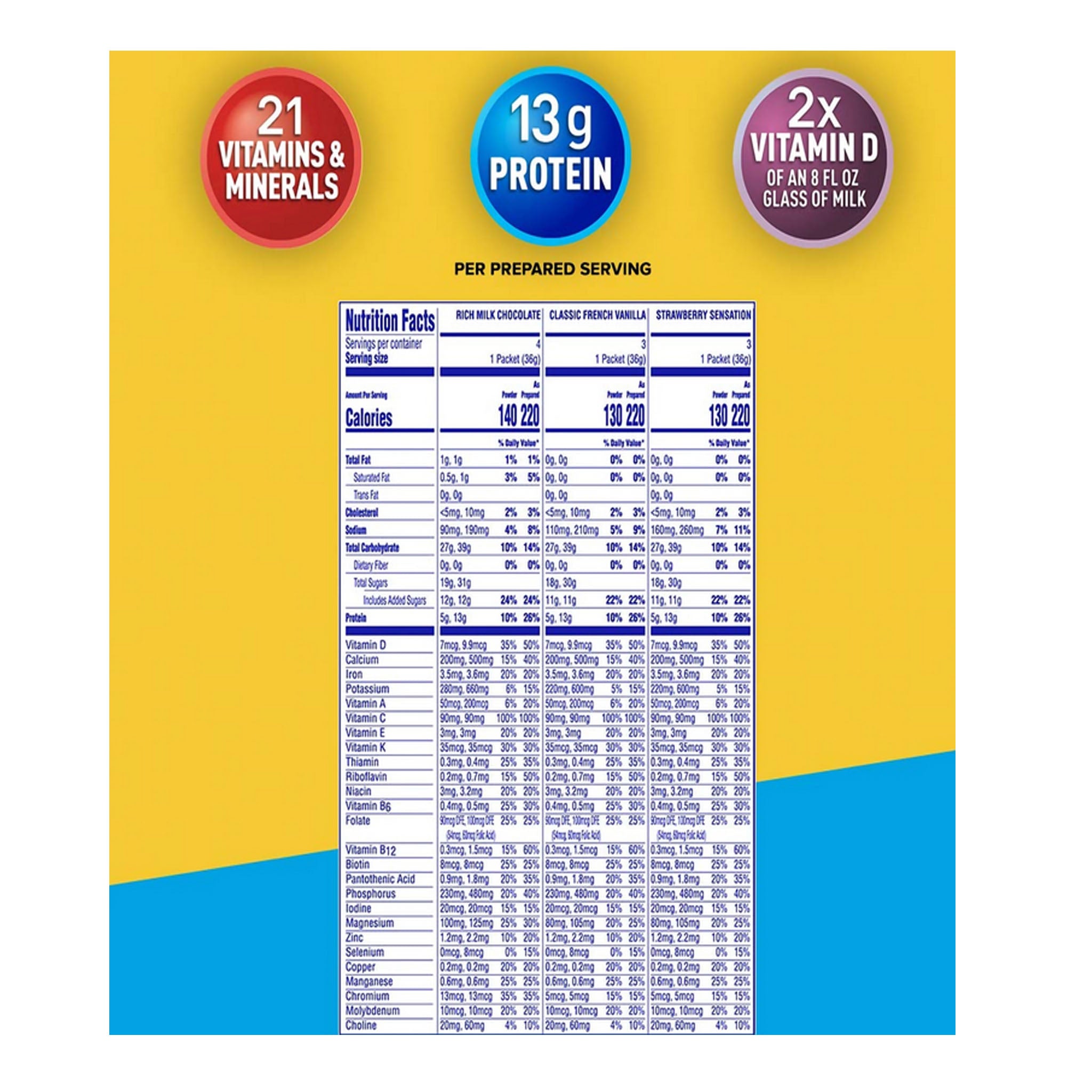 Carnation Breakfast Essentials Packet Powder Variety Pack