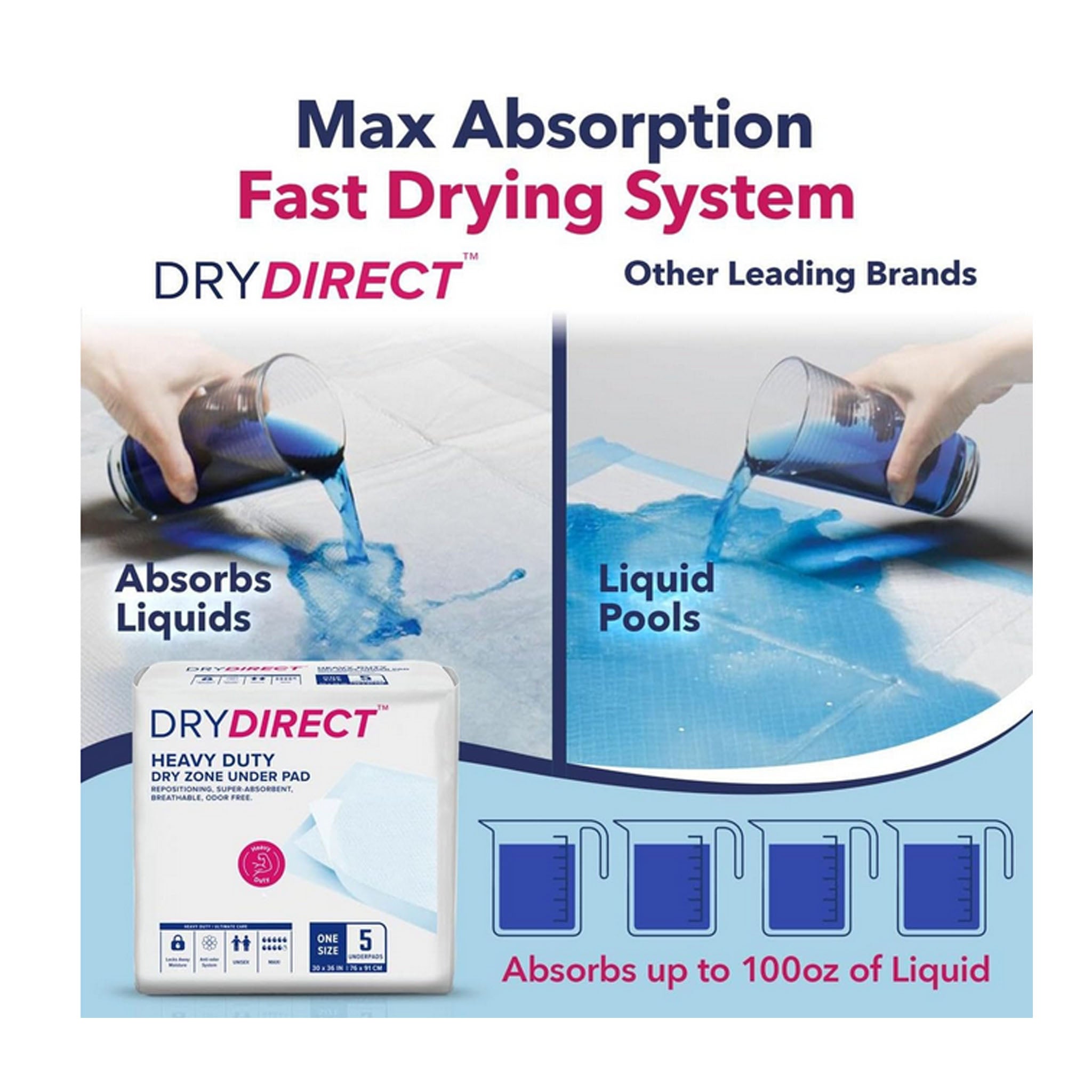 Dry Direct Heavy Duty Dry Zone Underpad