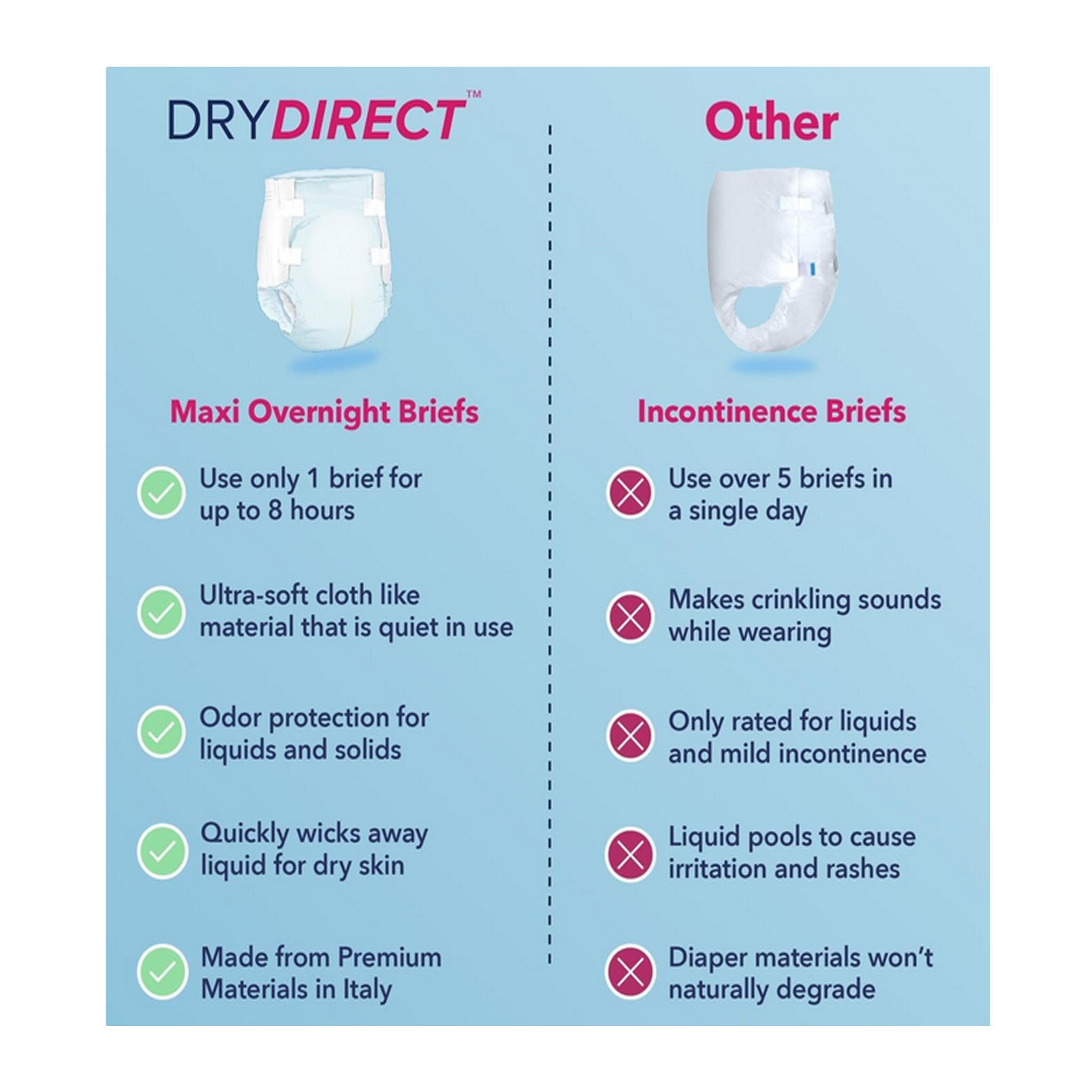 Dry Direct Maxi Overnight Brief