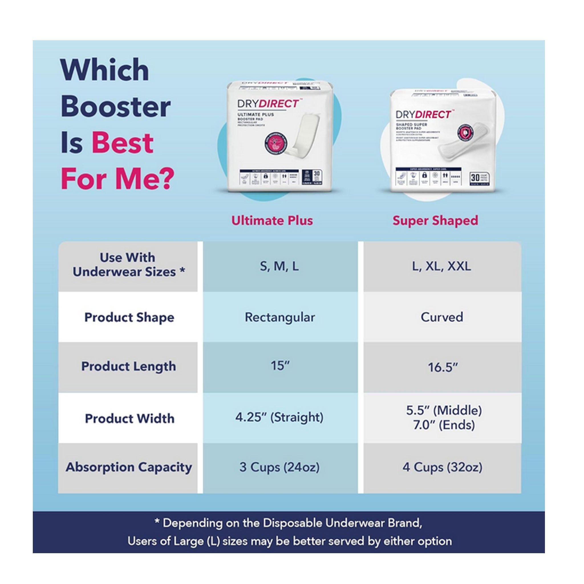 Dry Direct Ultimate Plus Booster Pad