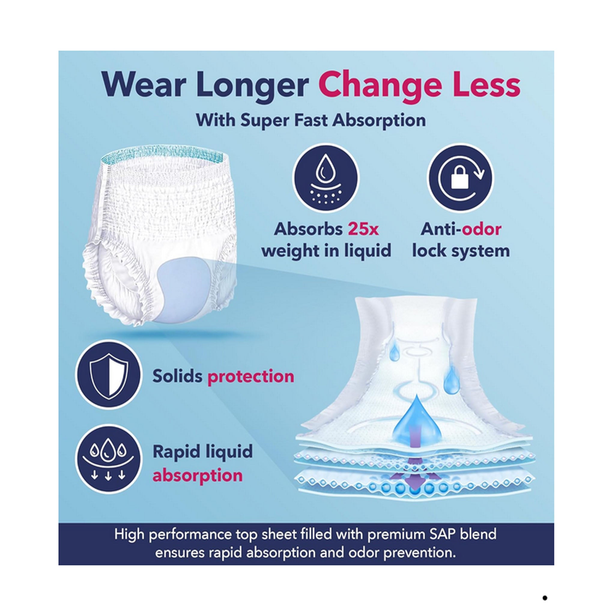 Dry Direct Super Overnight Underwear