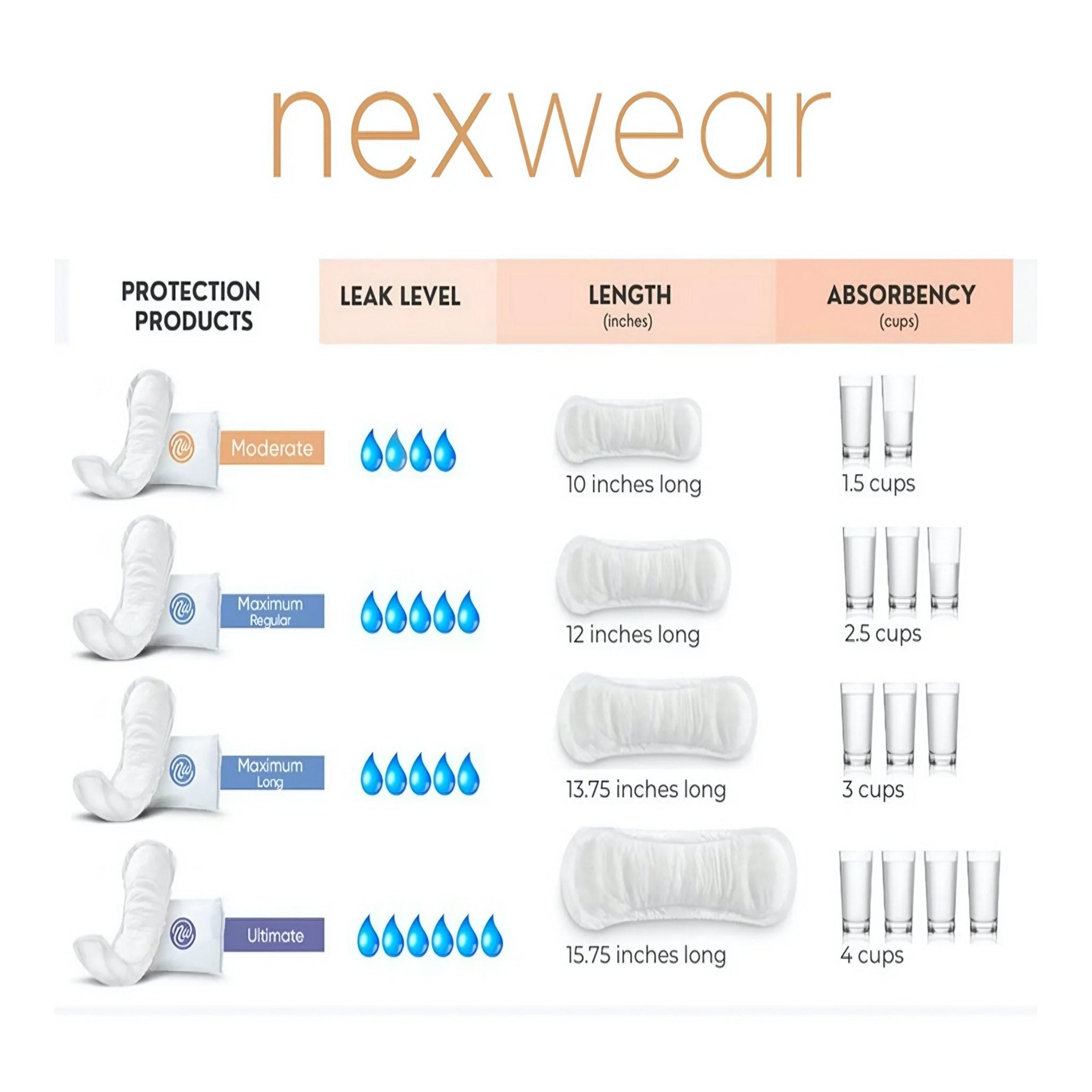 Nexwear Bladder Control Pad