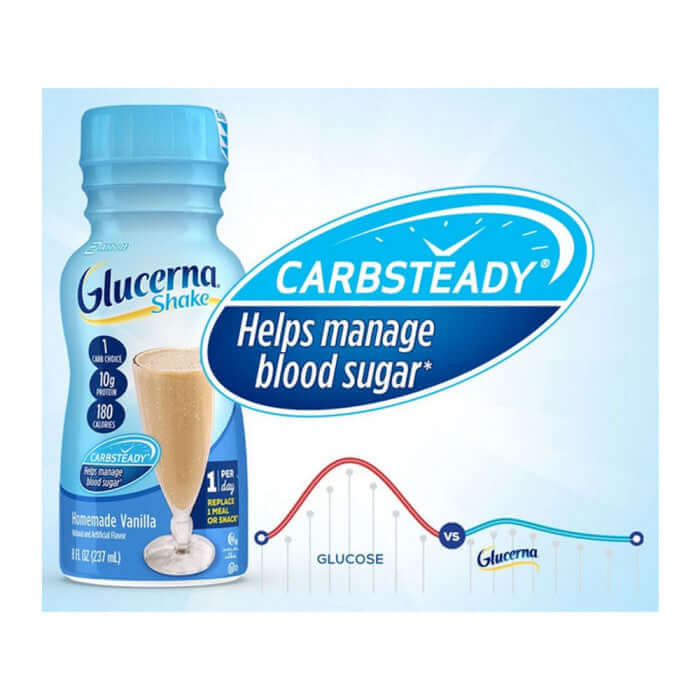 Glucerna Shake 8 oz. Bottle Ready to Use