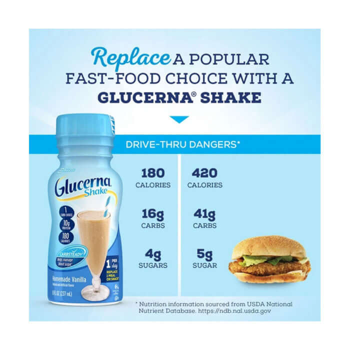 Glucerna Shake 8 oz. Bottle Ready to Use