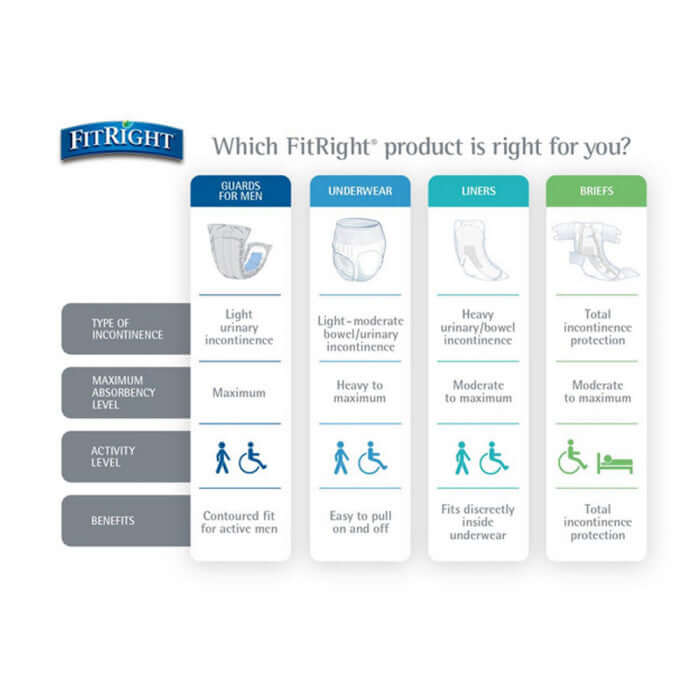 Medline FitRight Ultra Protective Underwear