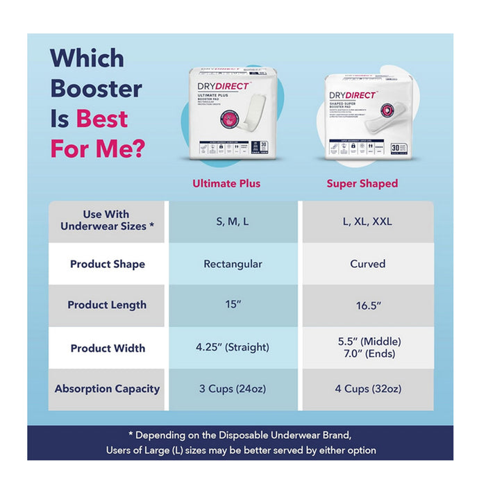 Dry Direct Shaped Super Booster Pad