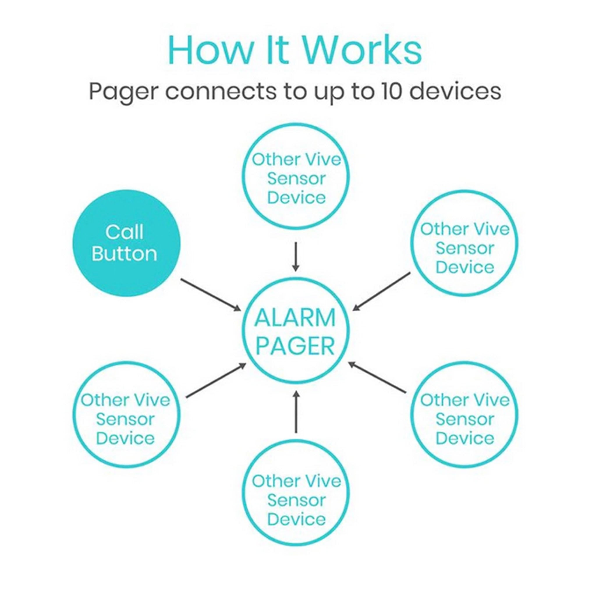 Vive Health Wireless Call Button and Pager