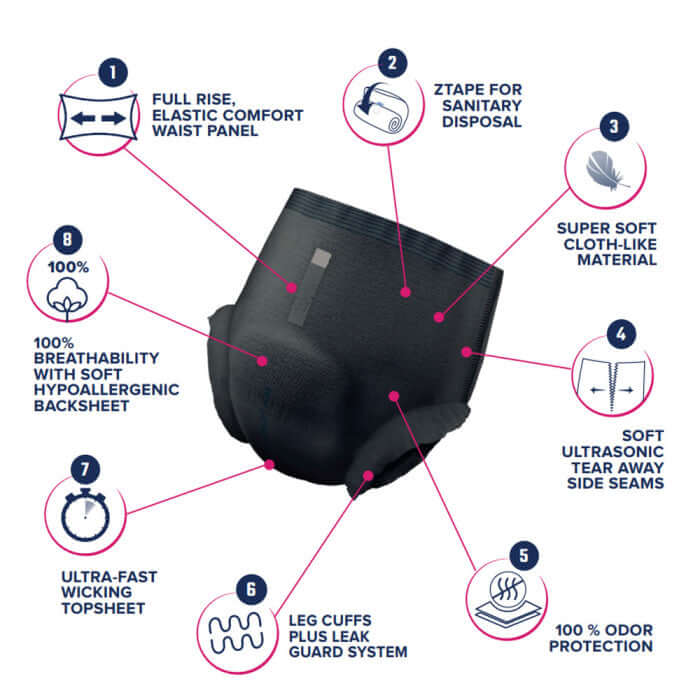 Dry Direct Noir Extra Protective Underwear
