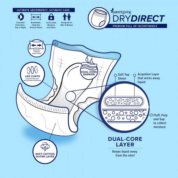 Dry Direct Ultimate Underwear