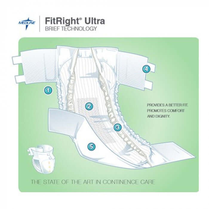 FitRight Ultra OptiFit Briefs