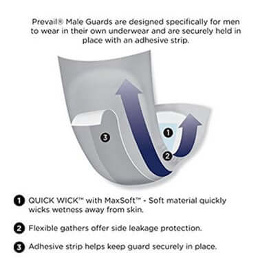 Prevail Male Incontinence Guards