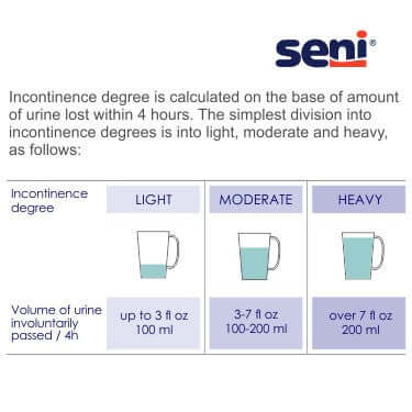 Seni Active Super Pull-On Underwear